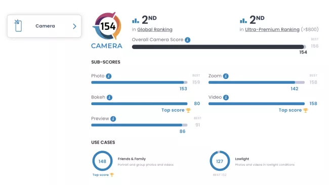 Apple iPhone 15 Pro Max v DxOMarku