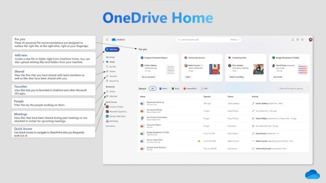 Výchozí obrazovka OneDrive