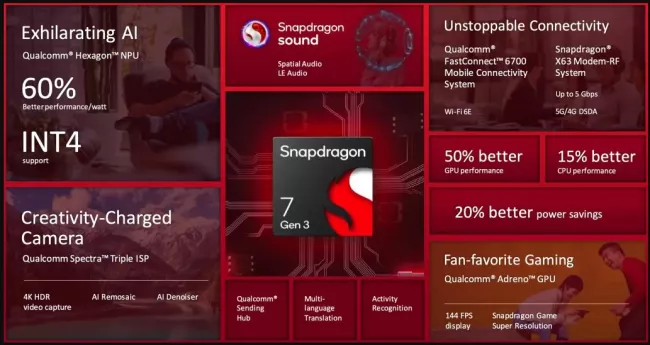Qualcomm Snapdragon 7 Gen 3
