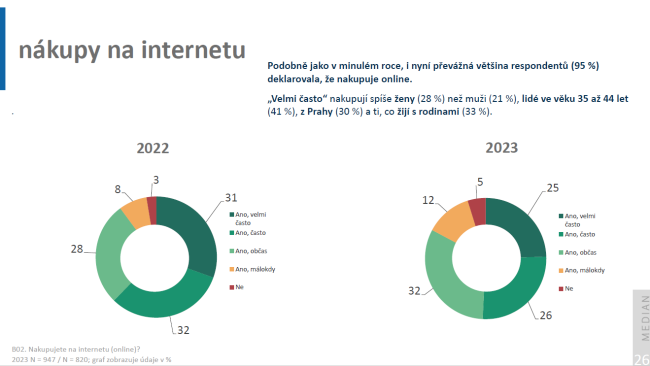 Eset