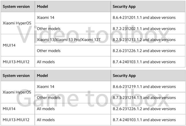 Seznam telefonů Xiaomi, které přijdou o přehrávání videí na pozadí