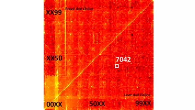 Mapa nejpoužívanějších PIN kódů