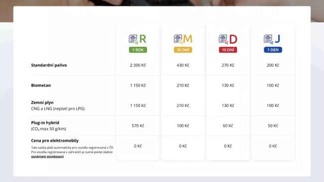 Cena dálniční známky Česko 2024