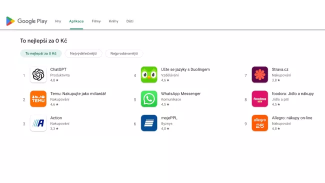 Nejstahovanější aplikace v Google Play v lednu 2025