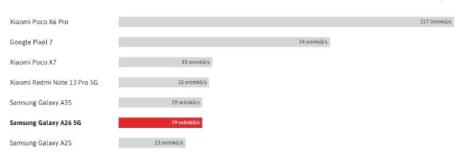 Samsung Galaxy A26 5G