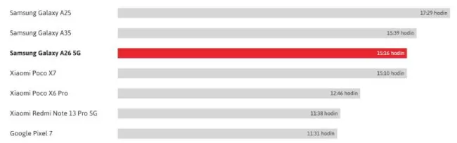 Samsung Galaxy A26 5G