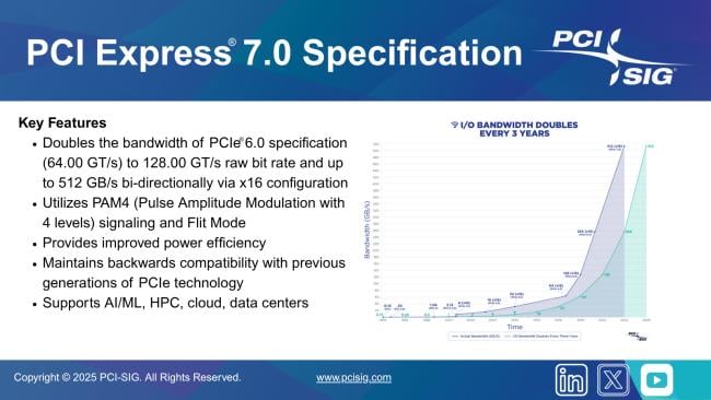 PCie
