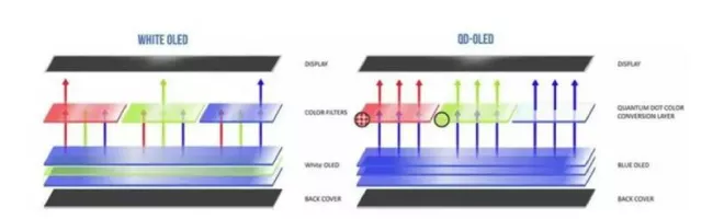 Spor o QLED televizory