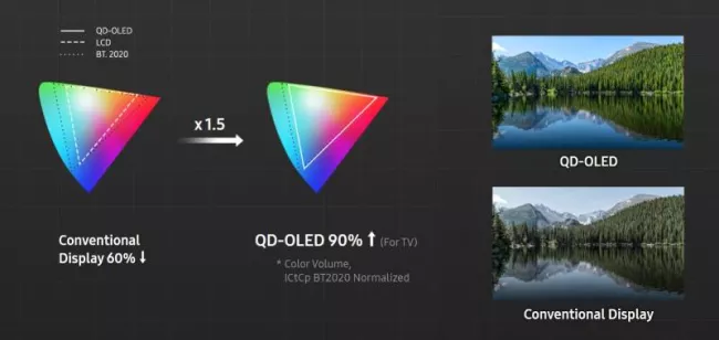 Spor o QLED televizory