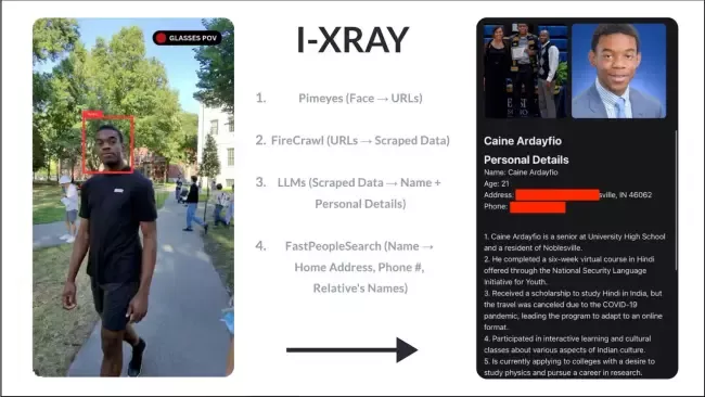 Brýle s umělou inteligencí odhalují identity