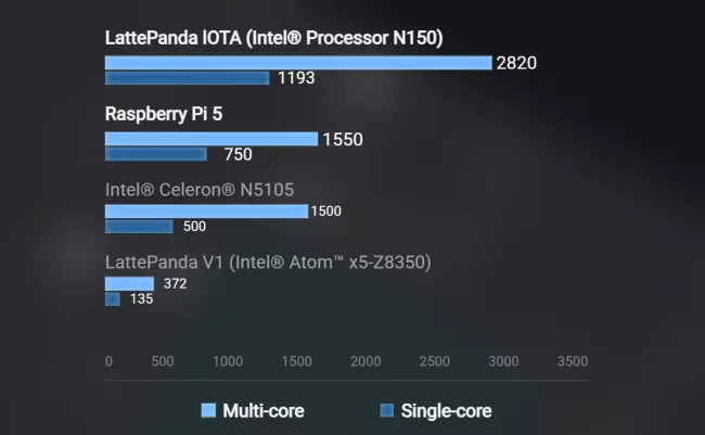 PANDA