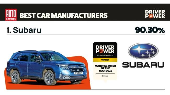 Subaru