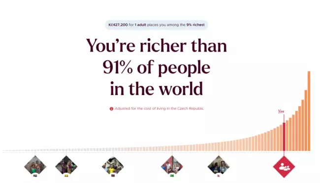 Srovnání bohatství