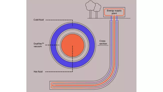 Geotermální vedení