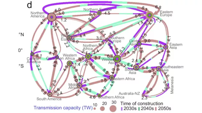 Globální energetická síť