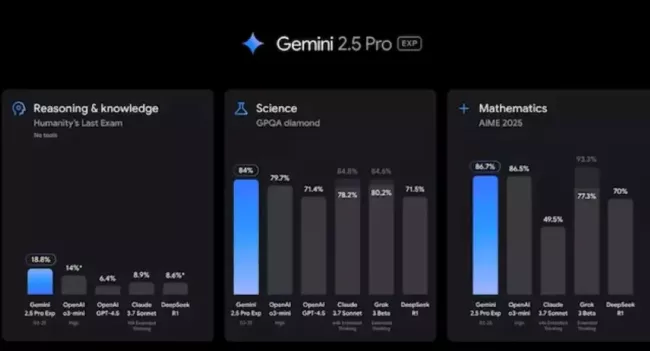 Gemini 2.5