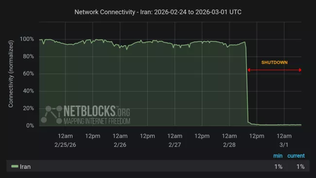 Netblocks