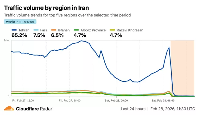 Cloudflare Radar