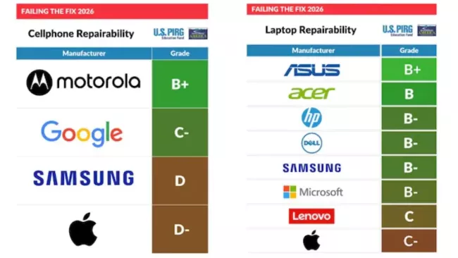 Hodnocení organizace PIRG z pohledu opravitelnosti