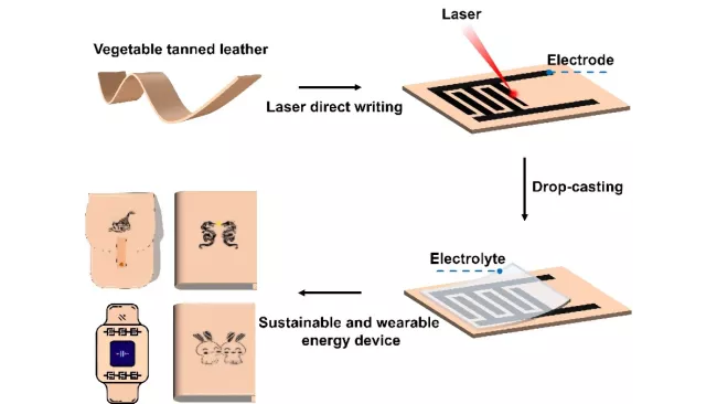 Koncept baterie v koženém řemínku