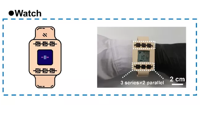 Koncept baterie v koženém řemínku