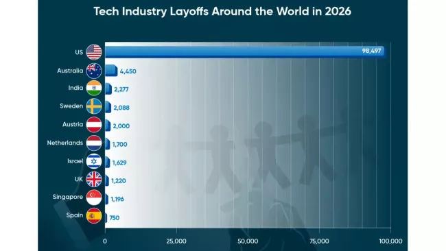 AI propouštění