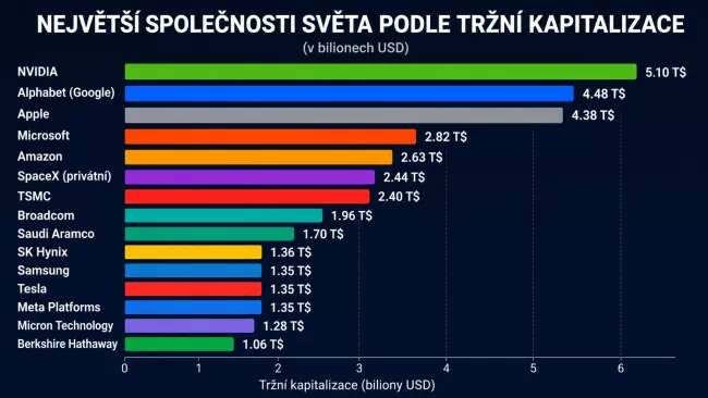 Akcie