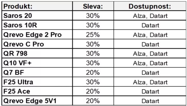 Tabulka slev Roborock