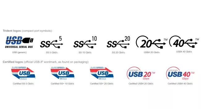 USB