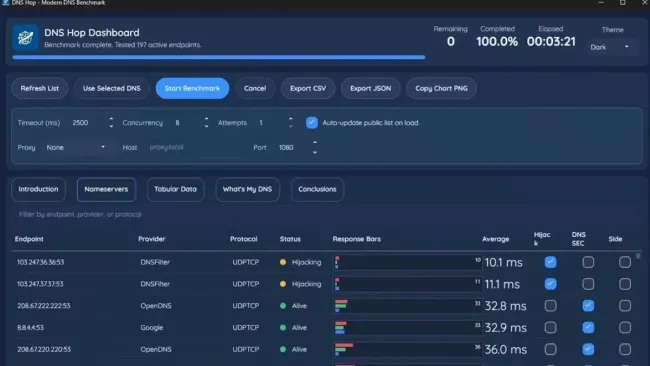 Benchmark DNS serverů v nástroji DNS Hop