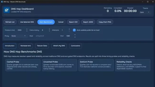 Ovládací panel programu DNS Hop