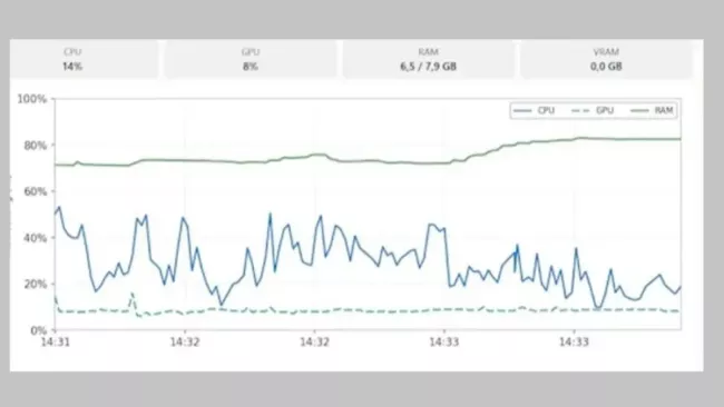 NetSpeedTray: Monitoring hardwaru