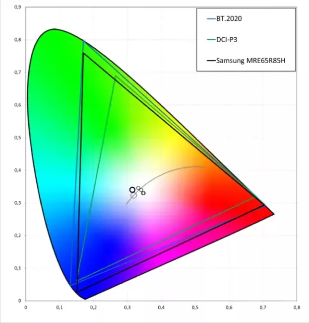 Samsung MRE65R85H 