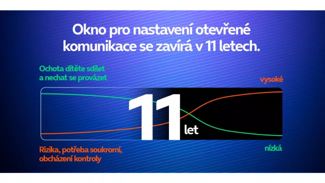 O2
