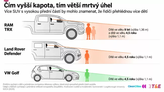 Viditelnost