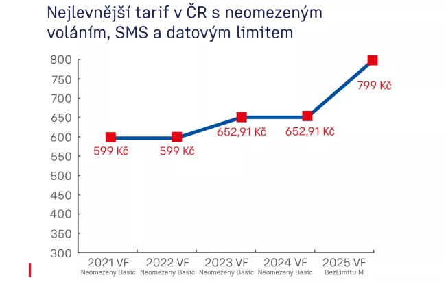 tarify