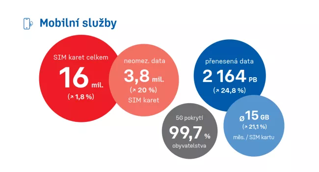 Data