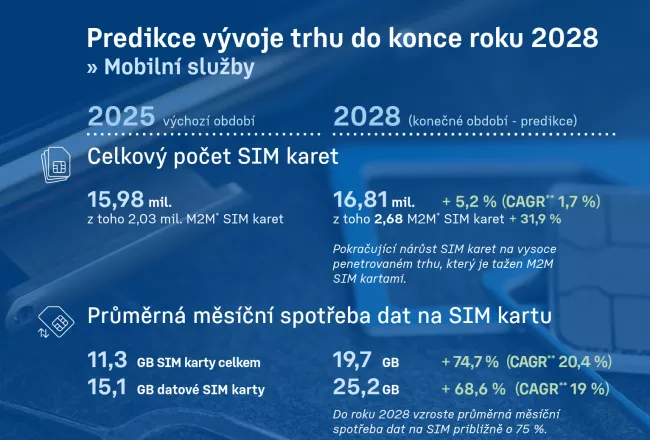 Predice