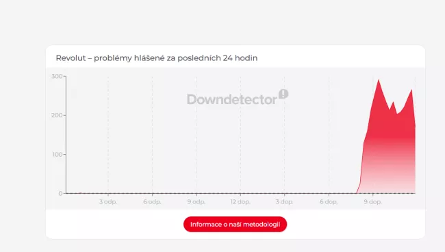 Revolut