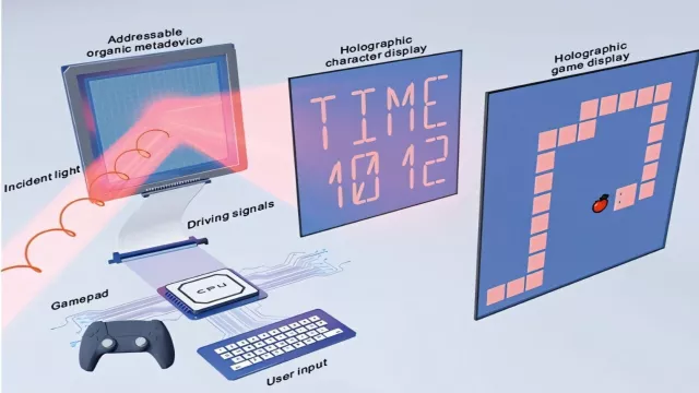 Programovatelná optika